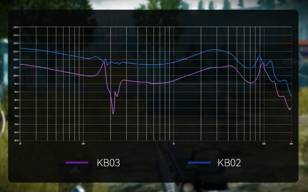 KBEAR KB02 KB03 Frequency Response Graph