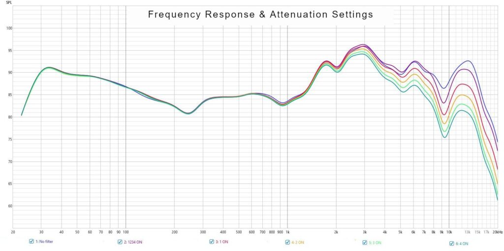 Genesis One Treble Tuning Filter